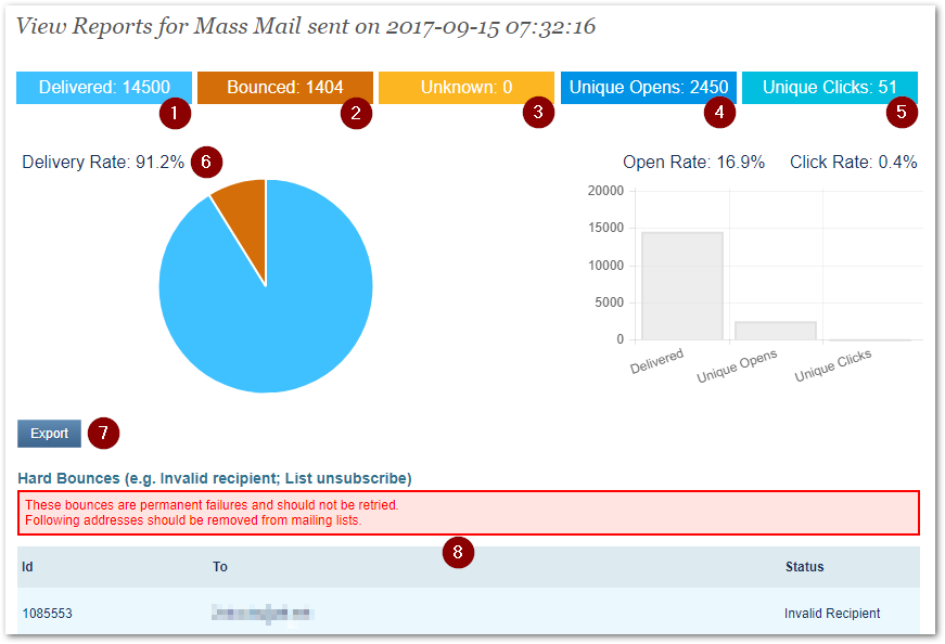 Message-Level Reports